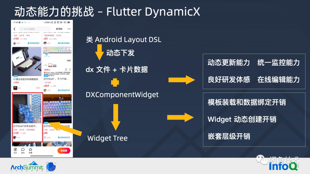 ArchSummit直击|构建顺滑自然的 Flutter 页面(图6) ArchSummit直击|构建顺滑自然的 Flutter 页面(图6)