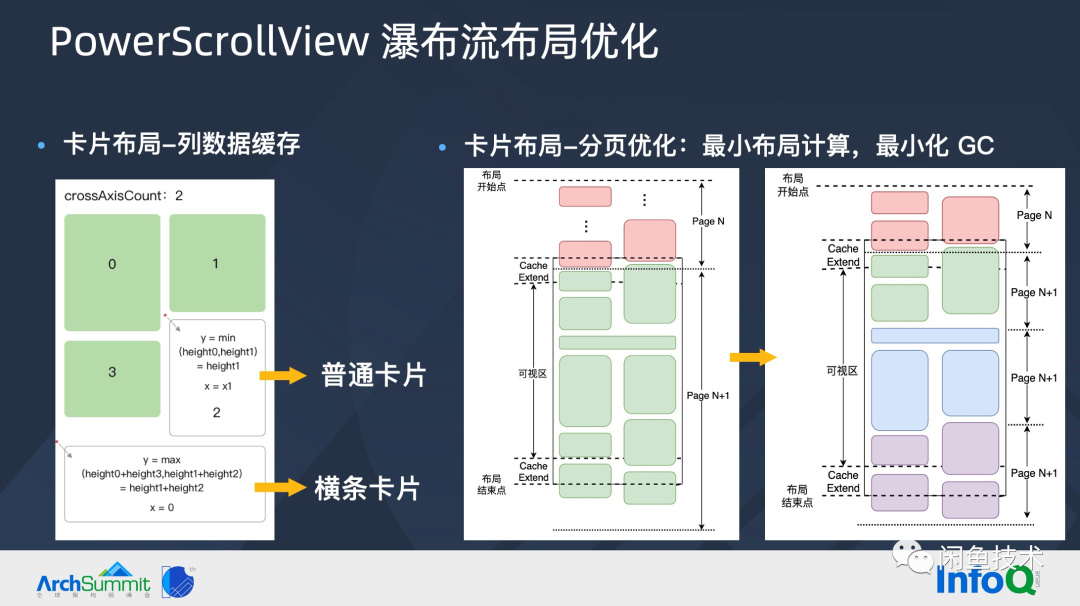ArchSummit直击|构建顺滑自然的 Flutter 页面(图11) ArchSummit直击|构建顺滑自然的 Flutter 页面(图11)