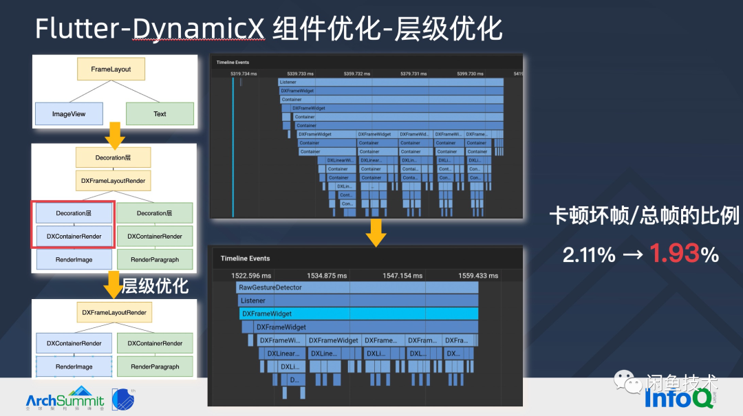 ArchSummit直击|构建顺滑自然的 Flutter 页面(图21) ArchSummit直击|构建顺滑自然的 Flutter 页面(图21)