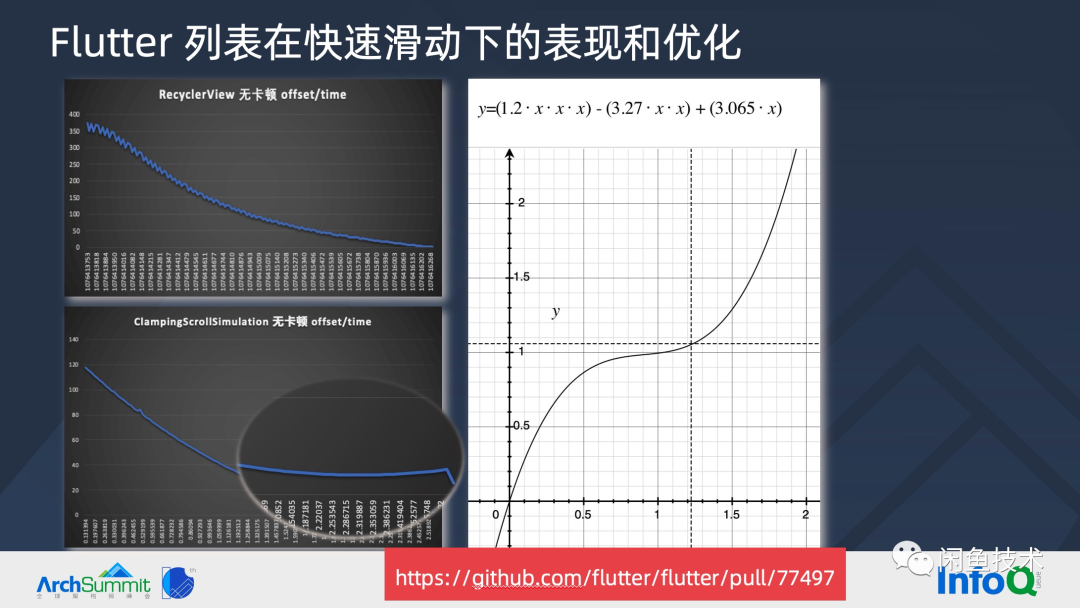 ArchSummit直击|构建顺滑自然的 Flutter 页面(图32) ArchSummit直击|构建顺滑自然的 Flutter 页面(图32)