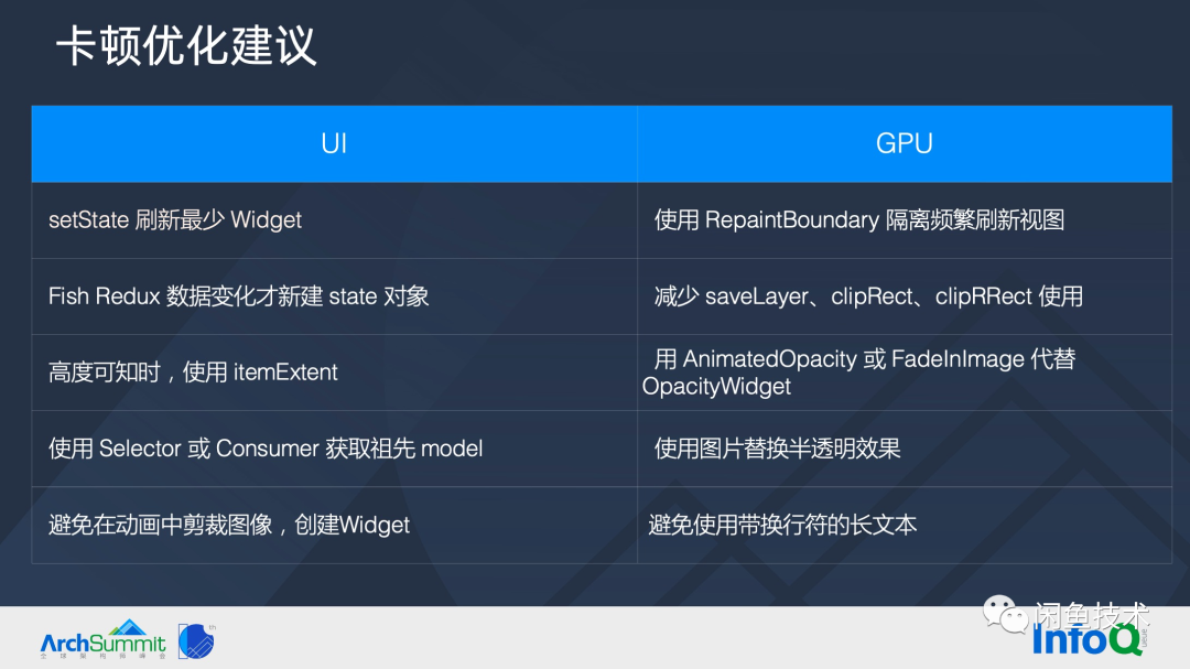 ArchSummit直击|构建顺滑自然的 Flutter 页面(图39) ArchSummit直击|构建顺滑自然的 Flutter 页面(图39)