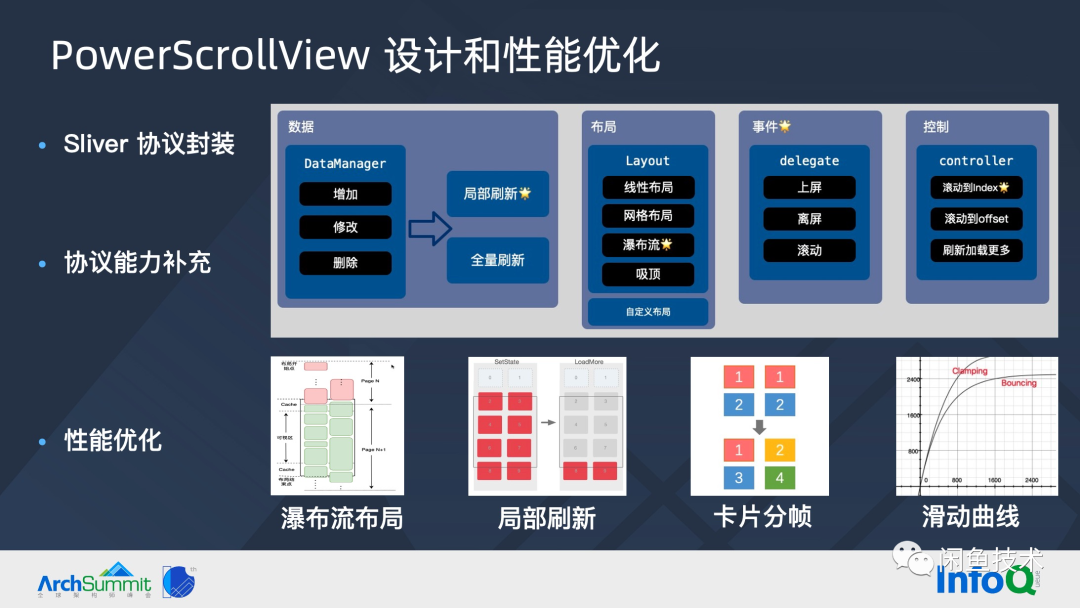 ArchSummit直击|构建顺滑自然的 Flutter 页面(图9) ArchSummit直击|构建顺滑自然的 Flutter 页面(图9)