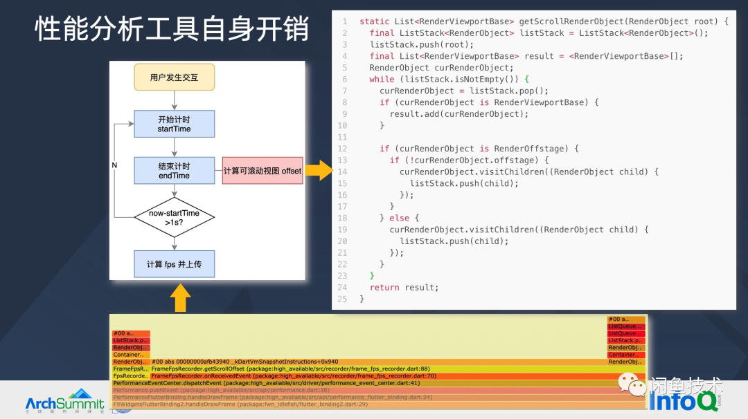 ArchSummit直击|构建顺滑自然的 Flutter 页面(图38) ArchSummit直击|构建顺滑自然的 Flutter 页面(图38)
