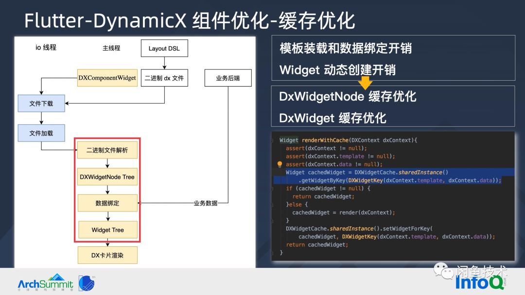 ArchSummit直击|构建顺滑自然的 Flutter 页面(图19) ArchSummit直击|构建顺滑自然的 Flutter 页面(图19)