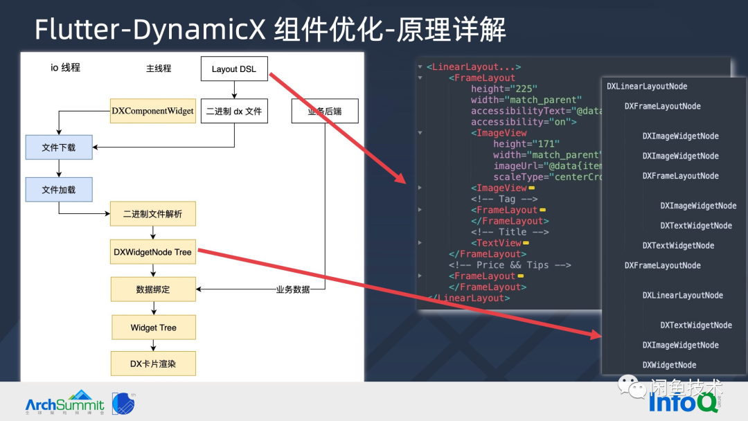 ArchSummit直击|构建顺滑自然的 Flutter 页面(图17) ArchSummit直击|构建顺滑自然的 Flutter 页面(图17)
