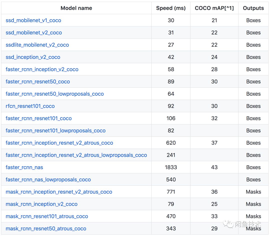 TensorFlow Lite+OpenCV實現移動端水印的檢測與去除