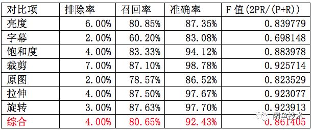 移動端影像相似度演算法選型