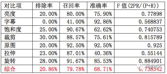 移動端影像相似度演算法選型