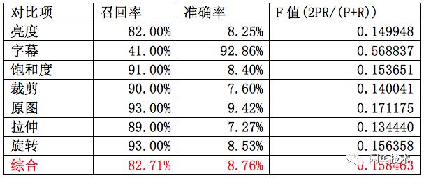 移動端影像相似度演算法選型