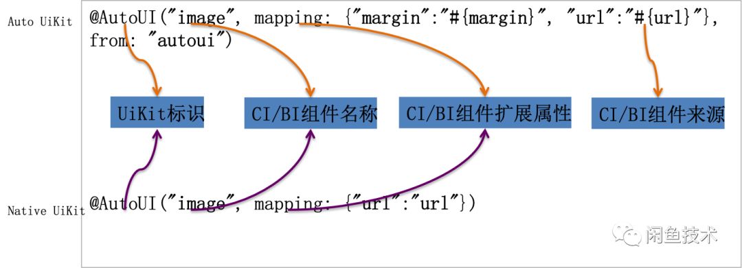 UI2CODE智慧生成Flutter程式碼——整體設計篇