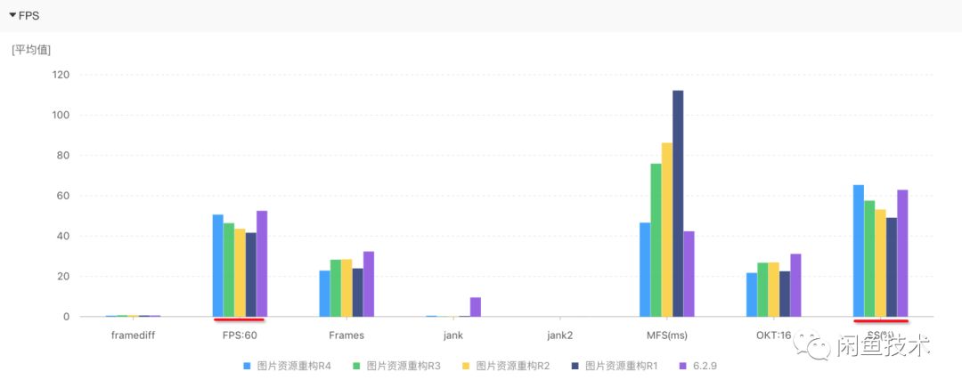 能用機器完成的，千萬別堆工作量|持續整合中的效能自動化測試