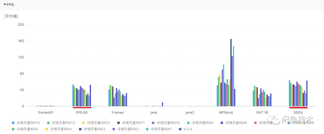 能用機器完成的，千萬別堆工作量|持續整合中的效能自動化測試