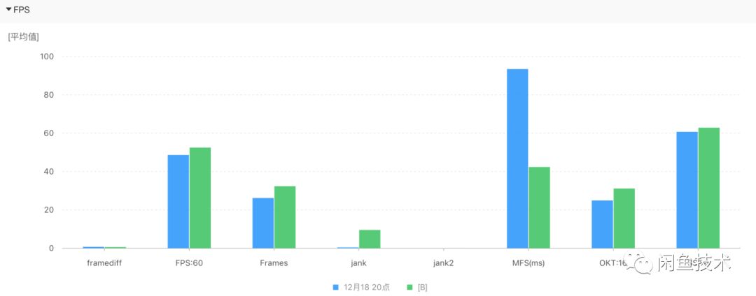 能用機器完成的，千萬別堆工作量|持續整合中的效能自動化測試