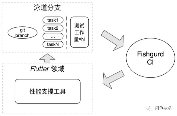 能用機器完成的，千萬別堆工作量|持續整合中的效能自動化測試