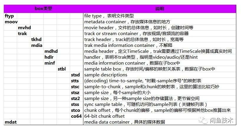 短視訊寶貝=慢？阿里巴巴工程師這樣秒開短視訊。