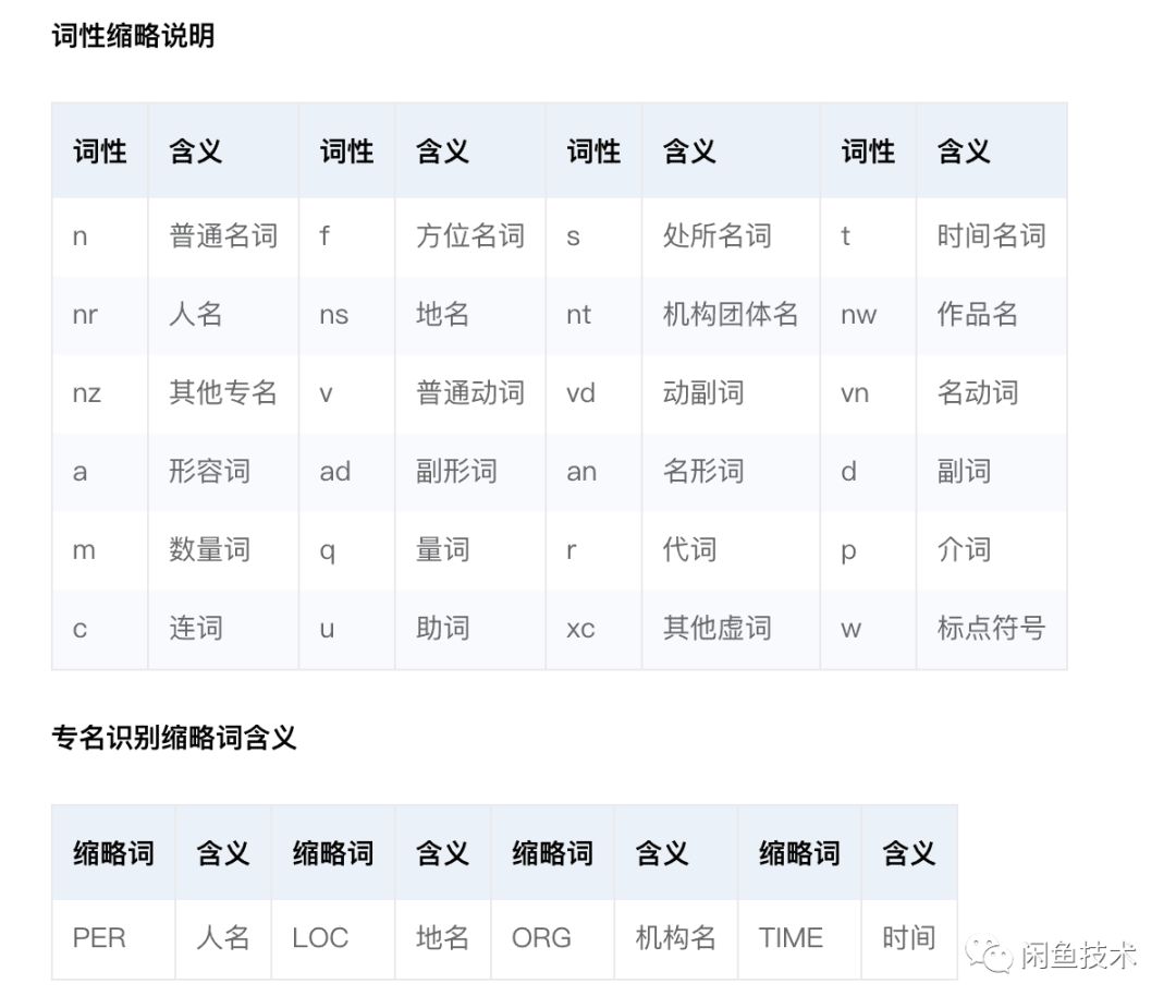 語義解析在「UI 2 CODE」中的應用