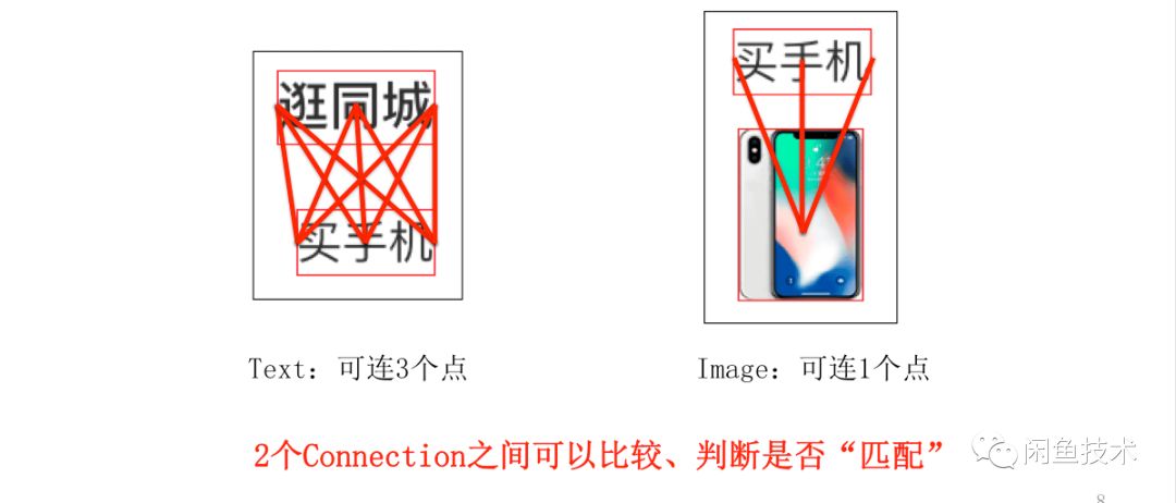 UI2CODE智慧生成程式碼——元件識別篇