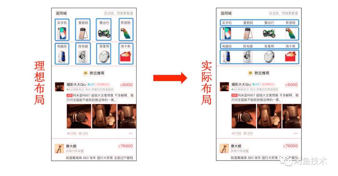 UI2CODE智慧生成程式碼——元件識別篇