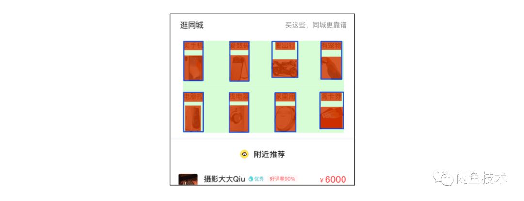 UI2CODE智慧生成程式碼——元件識別篇