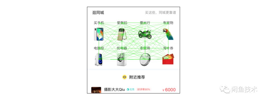 UI2CODE智慧生成程式碼——元件識別篇