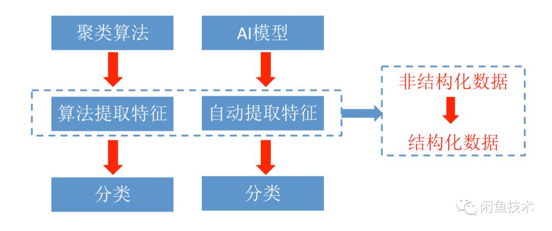 UI2CODE智慧生成程式碼——元件識別篇