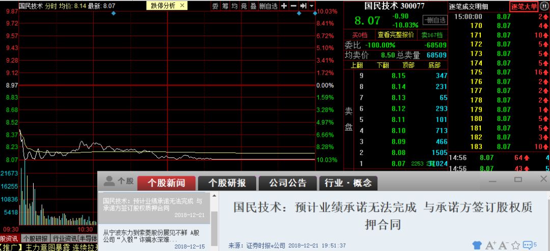 A股年底最大的雷，已经开始引爆！