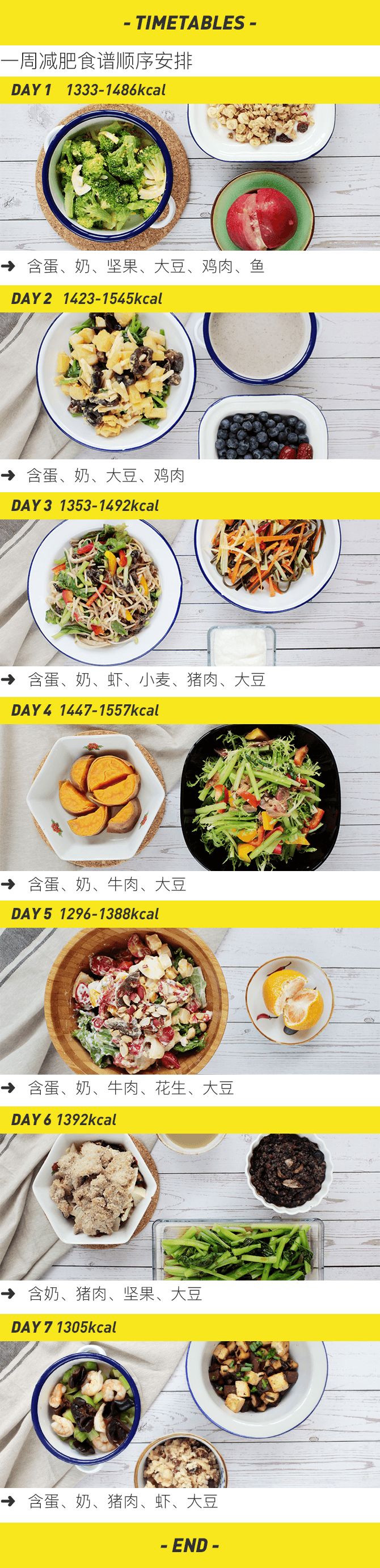 減肥餐_餐減肥法_餐減肥食譜