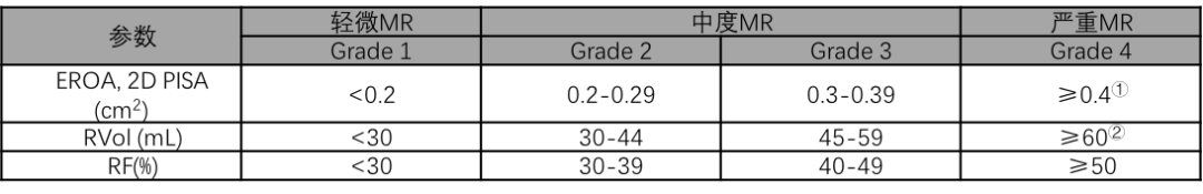 ero为什么不显示经导管二尖瓣修复术：相关病理生理学、研究和治疗综述_https://www.jmylbn.com_新闻资讯_第3张