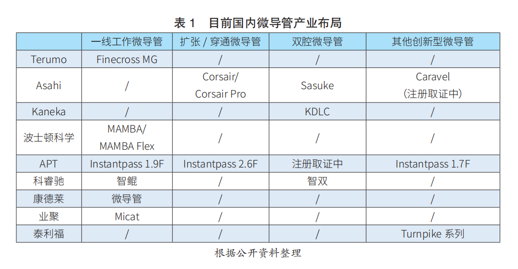 为什么要用到微导管微导管_https://www.jmylbn.com_新闻资讯_第5张