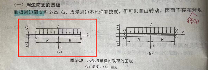 换热器管箱平盖的挠度全解密的图6