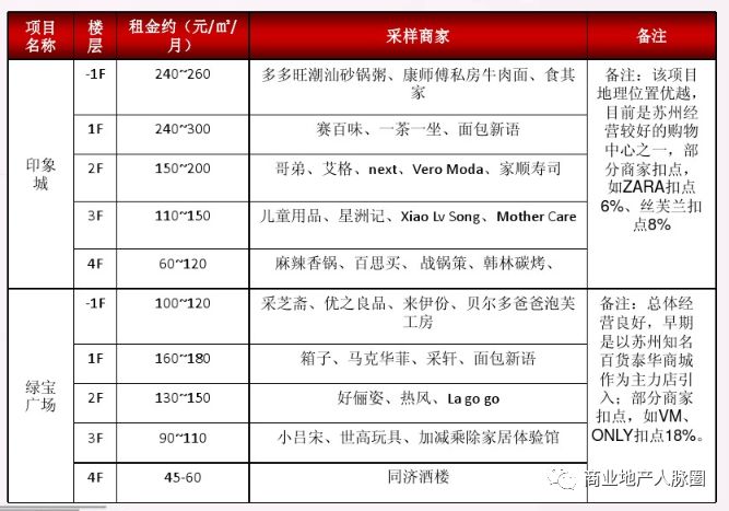 購物中心西直門嘉茂店電話_西直門嘉茂購物中心_西直門嘉茂品牌