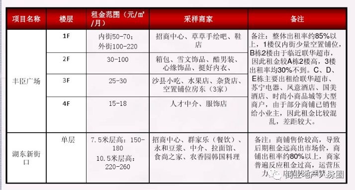 西直門嘉茂品牌_購物中心西直門嘉茂店電話_西直門嘉茂購物中心