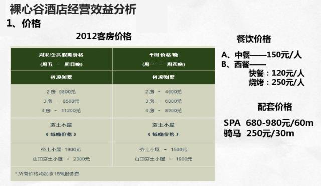 深度解读：中国最赚钱的度假村之一“裸心谷”
