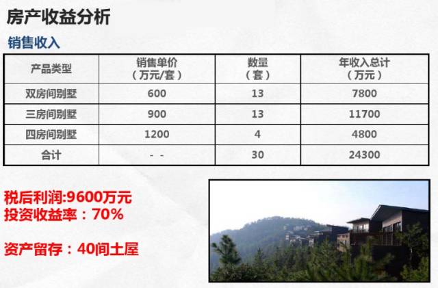 深度解读：中国最赚钱的度假村之一“裸心谷”