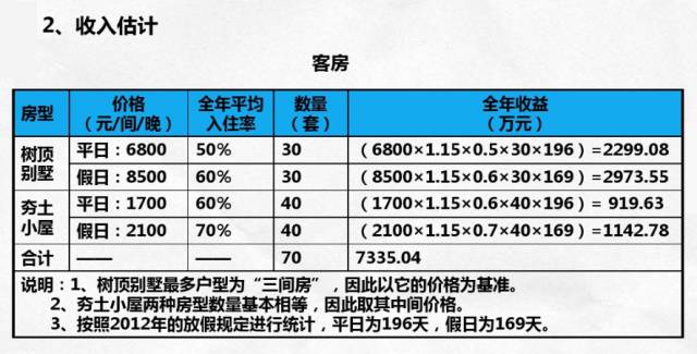 深度解读：中国最赚钱的度假村之一“裸心谷”