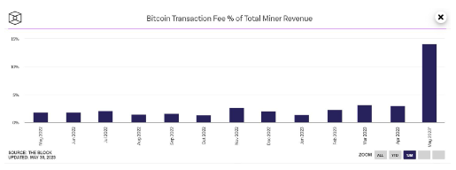 比特币现金价格预测_比特币价格预测_预测比特币价格