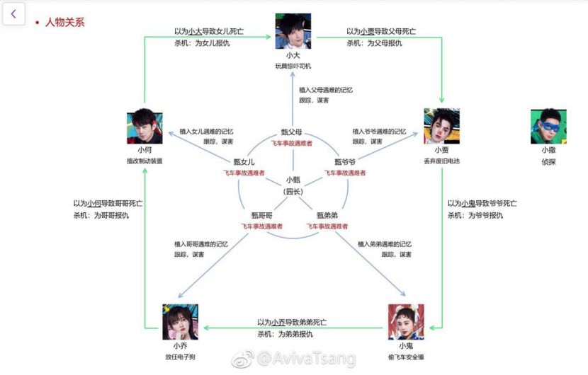 名侦探柯南案件烧脑排名_明星大侦探8案件_名侦探柯南最难的案件