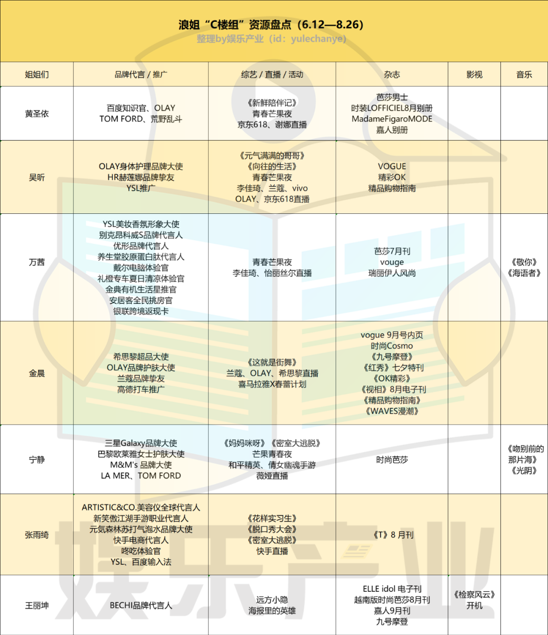 浪姐女神是谁_浪姐4啥时候开播_爱姐日是什么时候