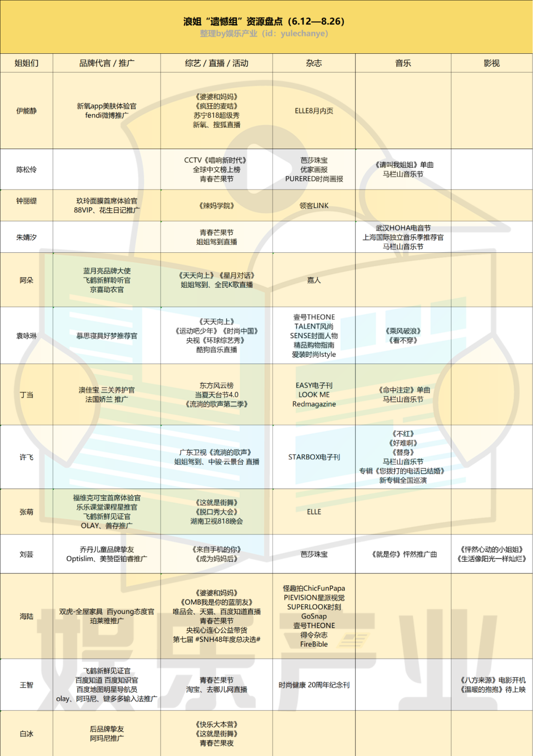 爱姐日是什么时候_浪姐女神是谁_浪姐4啥时候开播