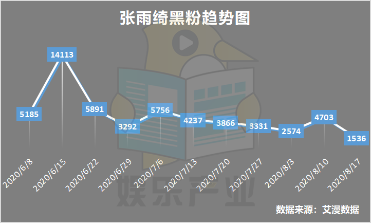 浪姐女神是谁_爱姐日是什么时候_浪姐4啥时候开播