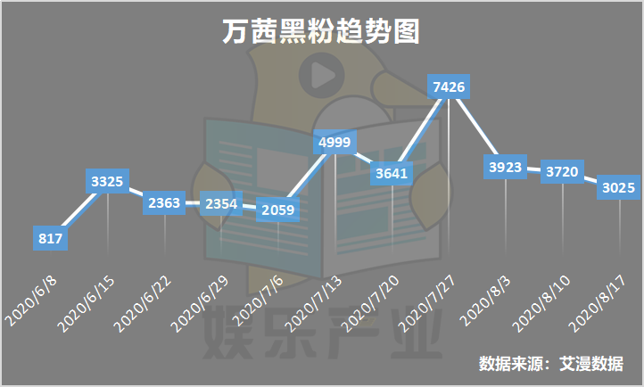 浪姐女神是谁_浪姐4啥时候开播_爱姐日是什么时候