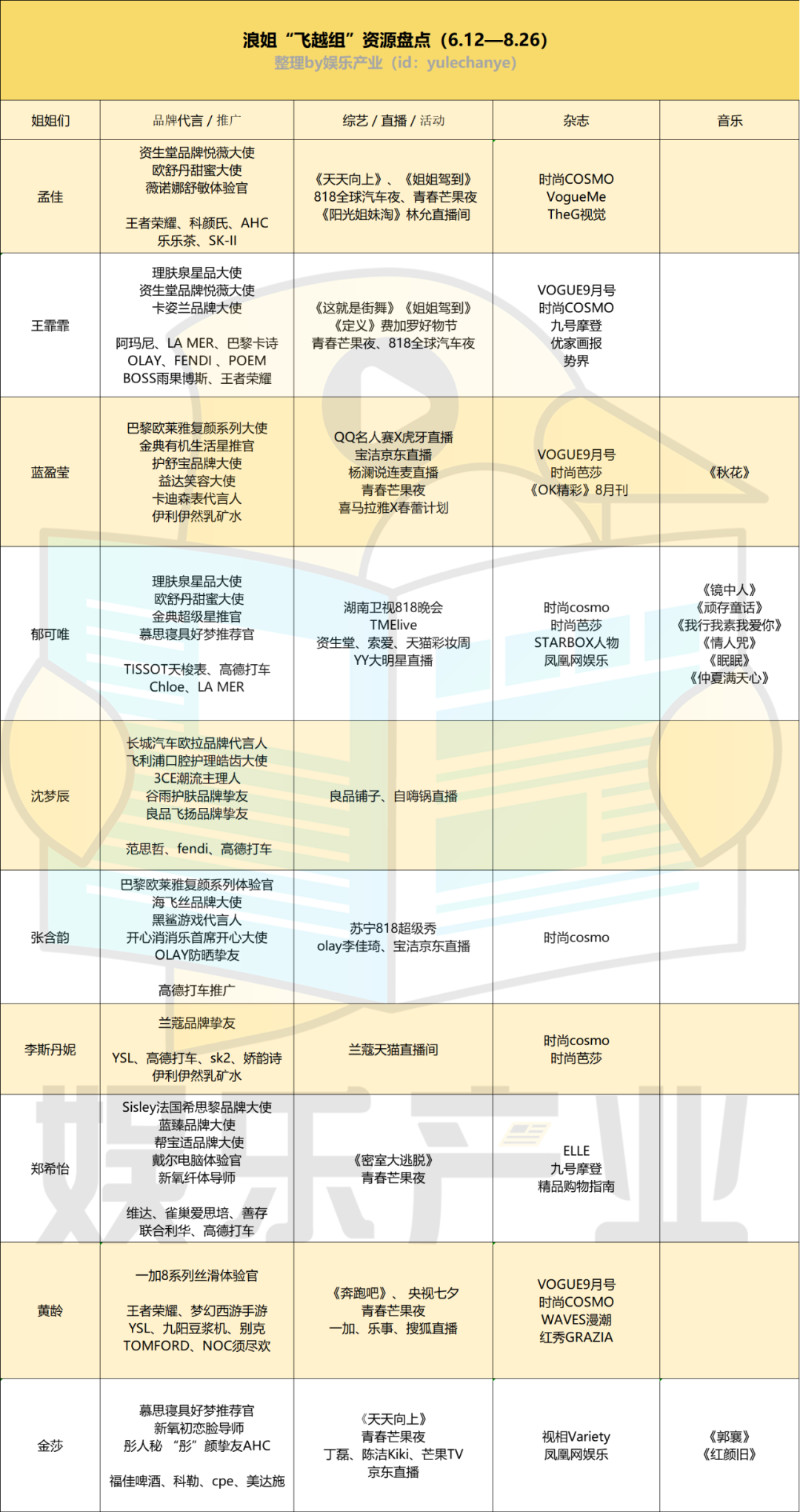 爱姐日是什么时候_浪姐女神是谁_浪姐4啥时候开播