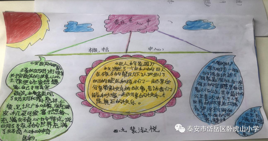 童话手抄报模板_童话的手抄报_童话手抄报一等奖