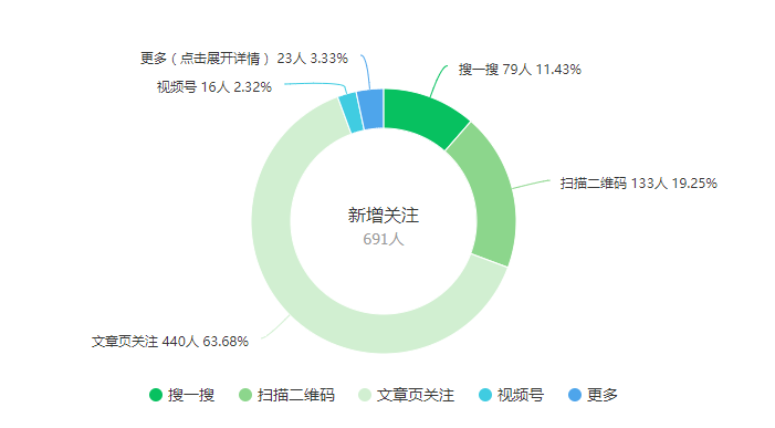 医院器械有什么国家发文：所有基层医院，储备医疗器械！_https://www.jmylbn.com_新闻资讯_第6张