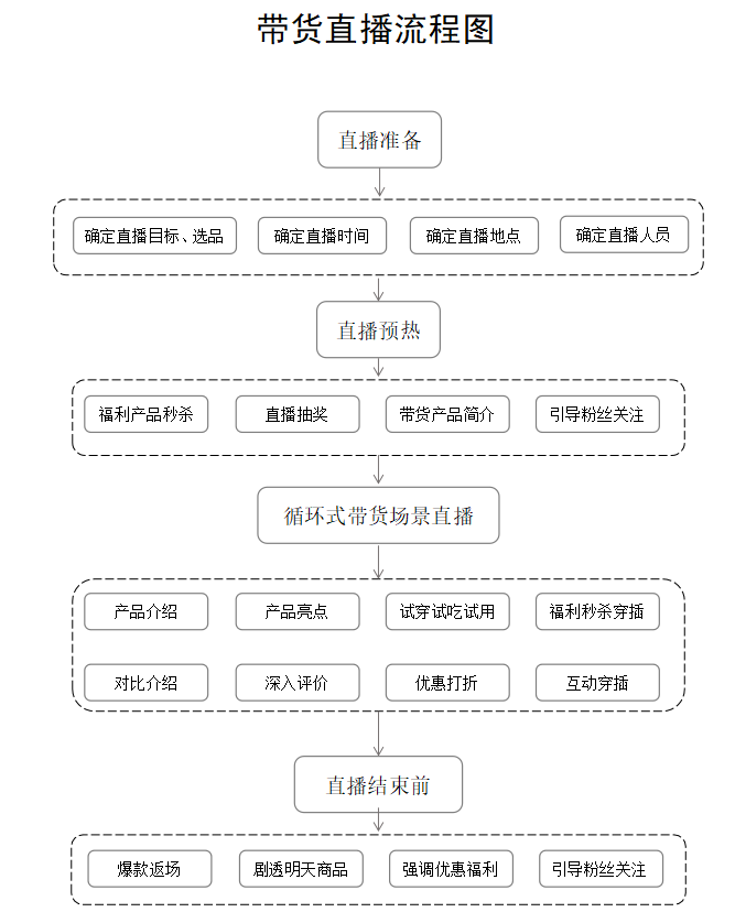 视频号小白如何做视频号的引流？（建议收藏）