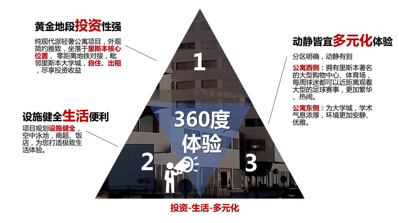 【欧洲房产】里斯本大学城区杰瑞斯公寓    直线条 更气派