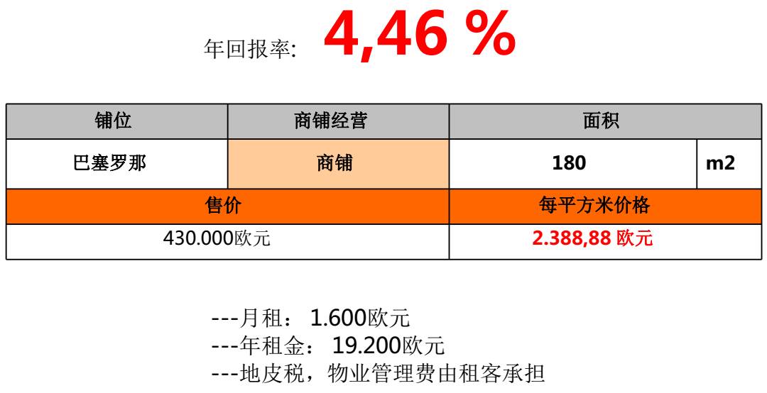 【欧洲房产】巴塞罗那圣安德鲁区唐人街蛋糕店    气候宜人 配备