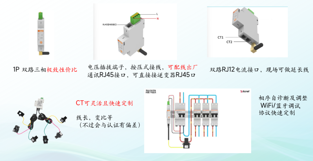 微型逆變器配合防逆流WIFI電表
