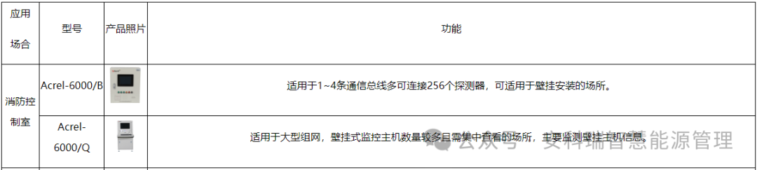 地铁车站预防火灾安全系统