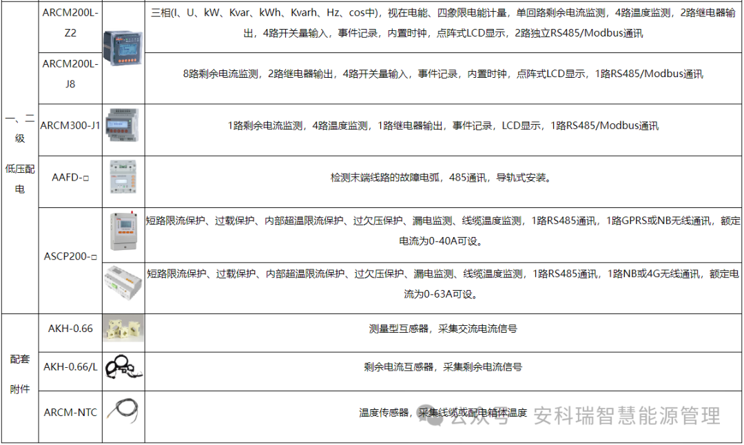 地铁车站预防火灾安全系统